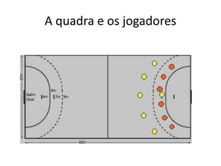 A quadra e os jogadores
 