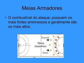 Meias Armadores
• O combustível do ataque, possuem os
mais fortes arremessos e geralmente são
os mais altos.
 