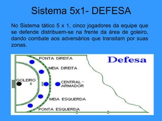 Sistema 5x1- DEFESA
No Sistema tático 5 x 1, cinco jogadores da equipe que
se defende distribuem-se na frente da área de goleiro,
dando combate aos adversários que transitam por suas
zonas.
 