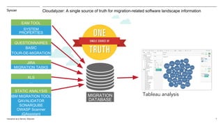 Cloudalyzer: A single source of truth for migration-related software landscape information
Insurance as a Service. ©Syncie...