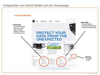 Integration von Social Media auf der Homepage


        Corporate Website


                                                About Dell:
                                                - Investor Relations
      Community:
                                                - Social Media Newsroom
      - Join the discussion
                                                - Corporate Responsibility
      - Share your ideas
      - Read our Blog
      - Ratings & Reviews
      - Community Home




                                                       Sharing:
                                                       - Facebook
                                                       - E-Mail




                                                         © Copyright Cohen + West
 