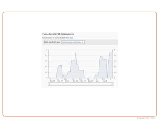 © Copyright Cohen + West
 