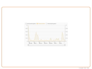 © Copyright Cohen + West
 