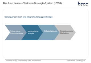 September 2015 | Trade Marketing – HMC Hans Herrmann © HMC Market Consulting | 19
Das hmc Handels-Vertriebs-Strategie-Syst...