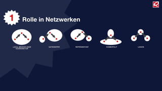 1   Rolle in Netzwerken
 