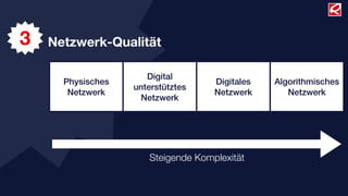 3   Netzwerk-Qualität

                      Digital
      Physisches                    Digitales   Algorithmisches
                   unterstütztes
       Netzwerk                     Netzwerk       Netzwerk
                    Netzwerk




                      Steigende Komplexität
 