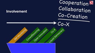 Involvement




                ri ng                  ng                on             -X               cy
                                  ci                   ti             o
                                                                                  cr
                                                                                       a
             ito                ur                  va           C              o
           on                dSo                n no                          em
          M                                 I                               D
    S M                   row         en                               id
                        C           p                                u
                                   O
                                                              L iq
 