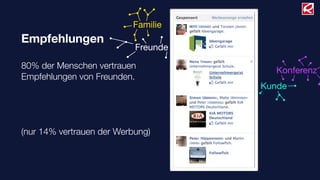 Familie
Empfehlungen
                           Freunde

80% der Menschen vertrauen
                                        Konferenz
Empfehlungen von Freunden.
                                     Kunde




(nur 14% vertrauen der Werbung)
 