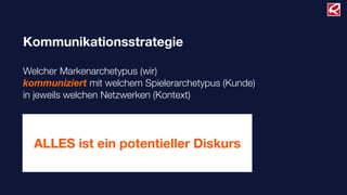 Kommunikationsstrategie

Welcher Markenarchetypus (wir)
kommuniziert mit welchem Spielerarchetypus (Kunde)
in jeweils welchen Netzwerken (Kontext)




  ALLES ist ein potentieller Diskurs
 