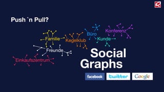 Push `n Pull?
                                              Konferenz
                                    Büro
              Familie   Kegelklub          Kunde

              Freunde
                               Social
                              Graphs
 Einkaufszentrum
 