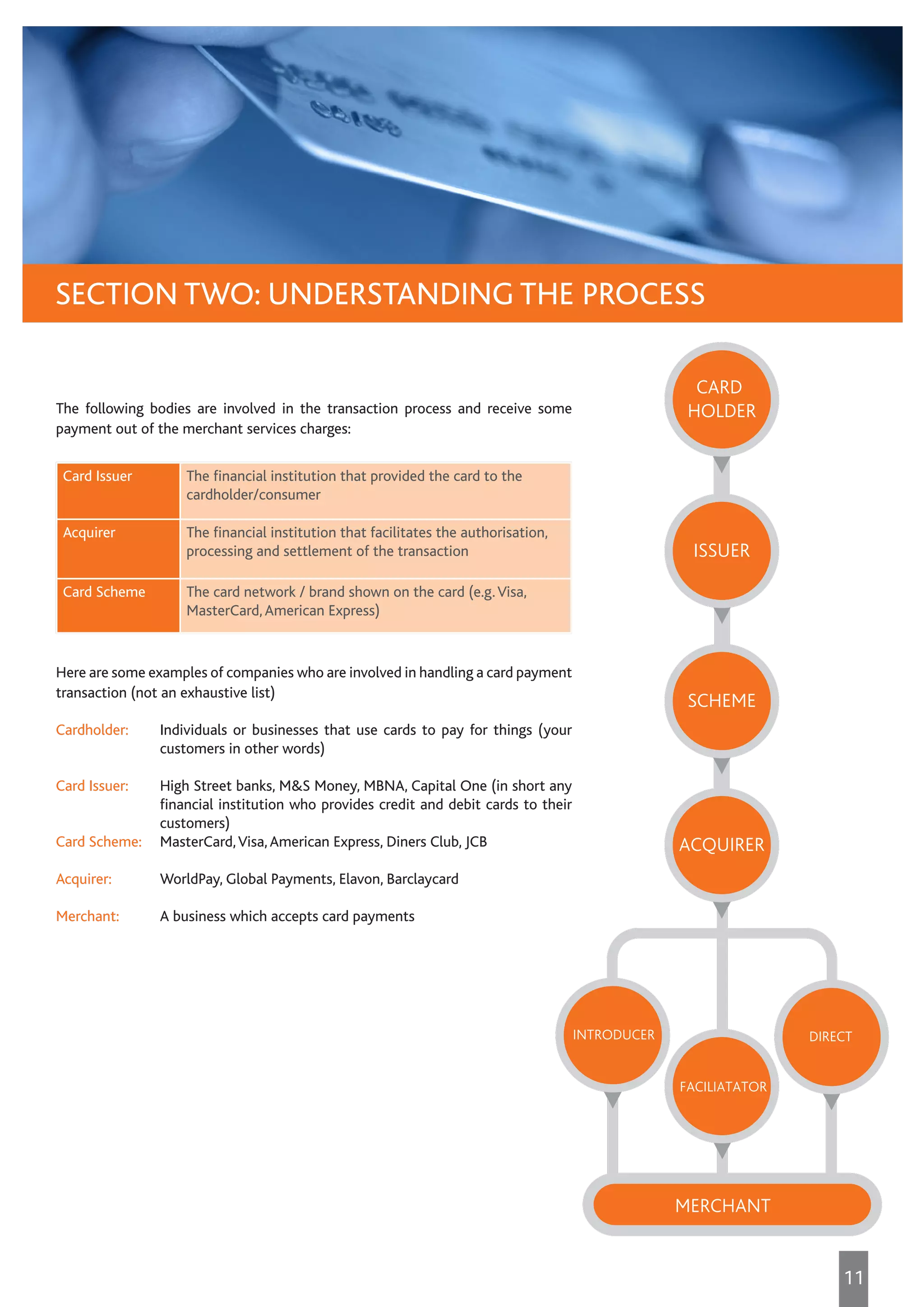 The following bodies are involved in the transaction process and receive some
payment out of the merchant services charges:
Here are some examples of companies who are involved in handling a card payment
transaction (not an exhaustive list)
Cardholder:	 Individuals or businesses that use cards to pay for things (your
customers in other words)
Card Issuer:	 High Street banks, M&S Money, MBNA, Capital One (in short any
financial institution who provides credit and debit cards to their
customers)
Card Scheme:	 MasterCard,Visa,American Express, Diners Club, JCB
Acquirer:	 WorldPay, Global Payments, Elavon, Barclaycard
Merchant:	 A business which accepts card payments
SECTION TWO: UNDERSTANDING THE PROCESS
Card Issuer The financial institution that provided the card to the
cardholder/consumer
Acquirer The financial institution that facilitates the authorisation,
processing and settlement of the transaction
Card Scheme The card network / brand shown on the card (e.g.Visa,
MasterCard,American Express)
11
SCHEME
ISSUER
CARD
HOLDER
ACQUIRER
DIRECT
MERCHANT
INTRODUCER
FACILIATATOR
DIRECT
 