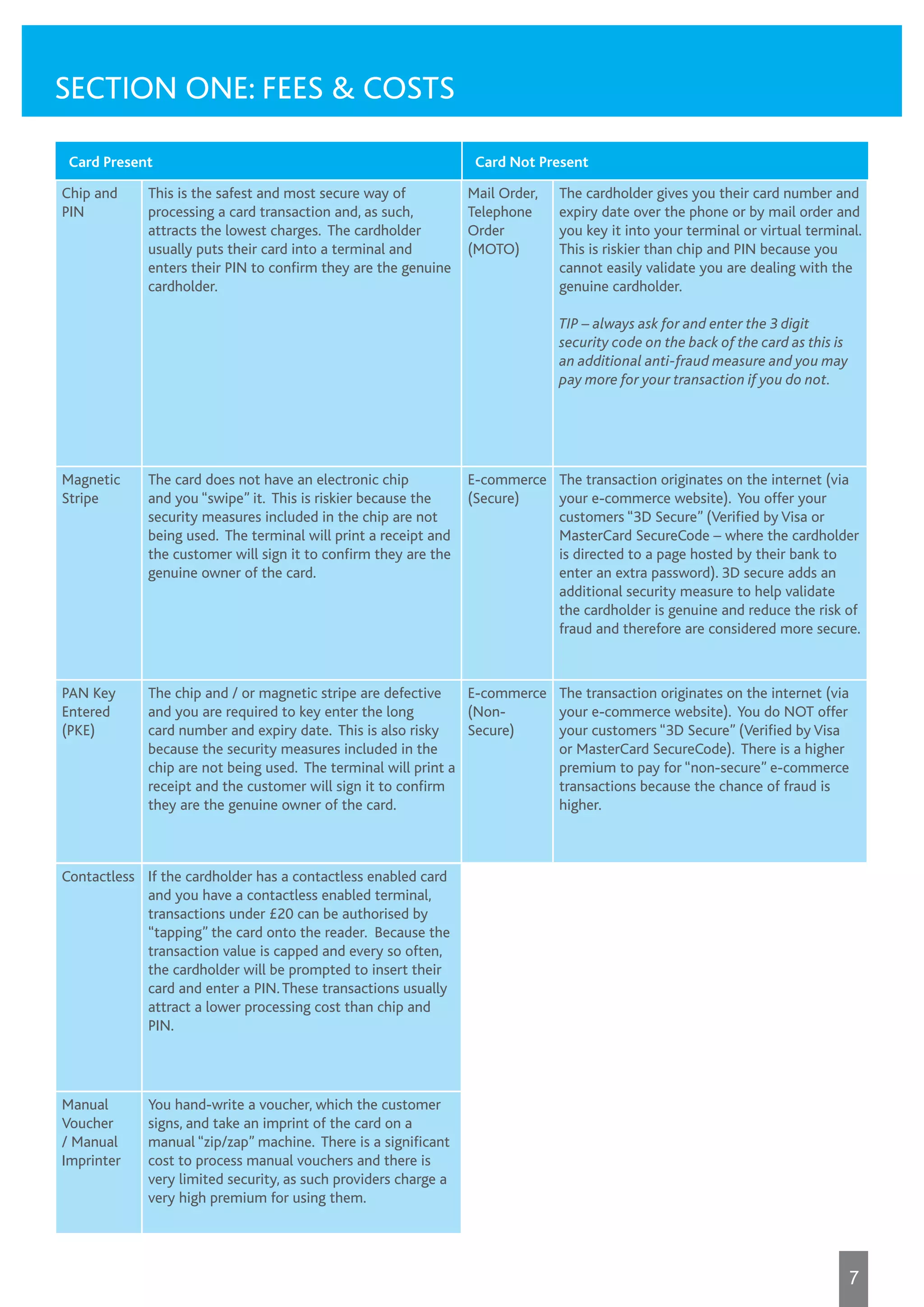 SECTION ONE: FEES & COSTS
Chip and
PIN
This is the safest and most secure way of
processing a card transaction and, as such,
attracts the lowest charges. The cardholder
usually puts their card into a terminal and
enters their PIN to confirm they are the genuine
cardholder.
Mail Order,
Telephone
Order
(MOTO)
The cardholder gives you their card number and
expiry date over the phone or by mail order and
you key it into your terminal or virtual terminal.
This is riskier than chip and PIN because you
cannot easily validate you are dealing with the
genuine cardholder.
TIP – always ask for and enter the 3 digit
security code on the back of the card as this is
an additional anti-fraud measure and you may
pay more for your transaction if you do not.
Magnetic
Stripe
The card does not have an electronic chip
and you “swipe” it. This is riskier because the
security measures included in the chip are not
being used. The terminal will print a receipt and
the customer will sign it to confirm they are the
genuine owner of the card.
E-commerce
(Secure)
The transaction originates on the internet (via
your e-commerce website). You offer your
customers “3D Secure” (Verified by Visa or
MasterCard SecureCode – where the cardholder
is directed to a page hosted by their bank to
enter an extra password). 3D secure adds an
additional security measure to help validate
the cardholder is genuine and reduce the risk of
fraud and therefore are considered more secure.
PAN Key
Entered
(PKE)
The chip and / or magnetic stripe are defective
and you are required to key enter the long
card number and expiry date. This is also risky
because the security measures included in the
chip are not being used. The terminal will print a
receipt and the customer will sign it to confirm
they are the genuine owner of the card.
E-commerce
(Non-
Secure)
The transaction originates on the internet (via
your e-commerce website). You do NOT offer
your customers “3D Secure” (Verified by Visa
or MasterCard SecureCode). There is a higher
premium to pay for “non-secure” e-commerce
transactions because the chance of fraud is
higher.
Card Present Card Not Present
Contactless If the cardholder has a contactless enabled card
and you have a contactless enabled terminal,
transactions under £20 can be authorised by
“tapping” the card onto the reader. Because the
transaction value is capped and every so often,
the cardholder will be prompted to insert their
card and enter a PIN.These transactions usually
attract a lower processing cost than chip and
PIN.
Manual
Voucher
/ Manual
Imprinter
You hand-write a voucher, which the customer
signs, and take an imprint of the card on a
manual “zip/zap” machine. There is a significant
cost to process manual vouchers and there is
very limited security, as such providers charge a
very high premium for using them.
7
 
