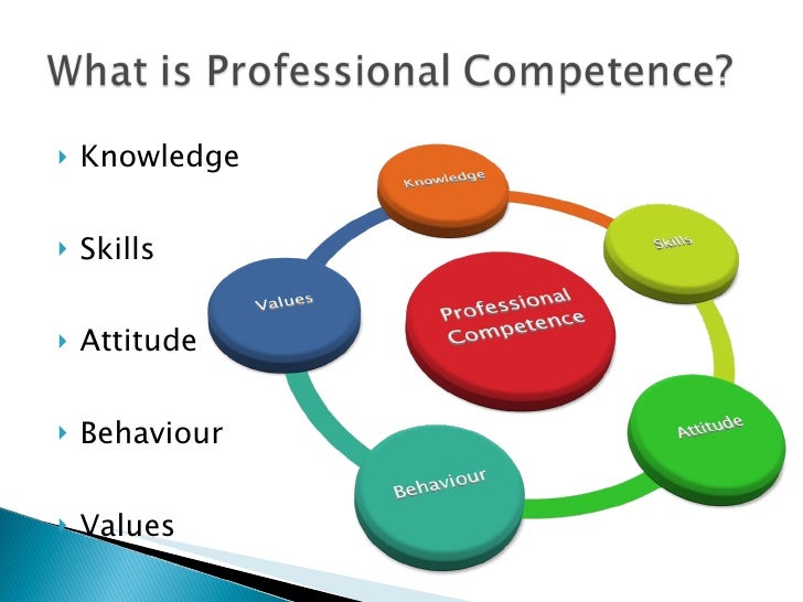 Teacher competences. Professional competence. What is professional competence?. Professional competence of the teacher. Professional competence and skills.
