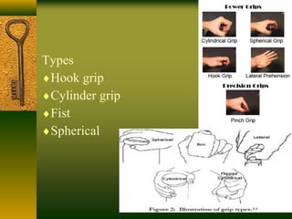 Types
♦Hook grip
♦Cylinder grip
♦Fist
♦Spherical
 