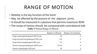 Seminar on the examination of Hands.pptx