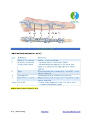 Verdan Classification Hand Flexor tendon injury.pdf