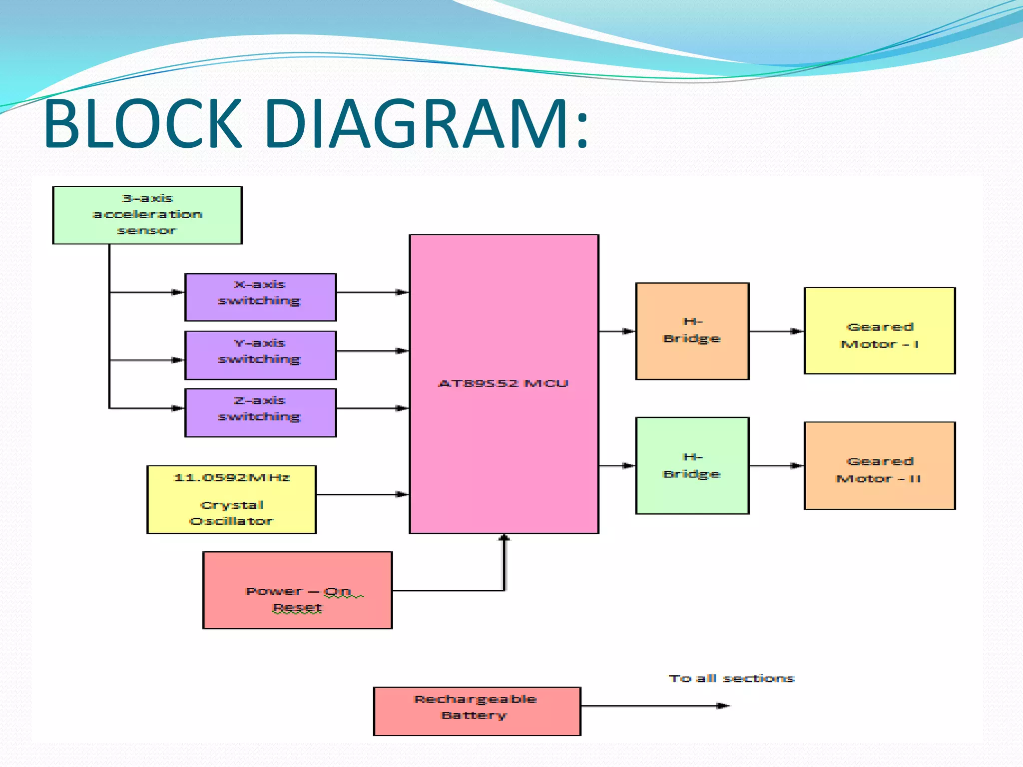 BLOCK DIAGRAM:

 