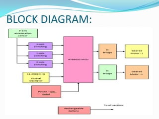 BLOCK DIAGRAM:

 