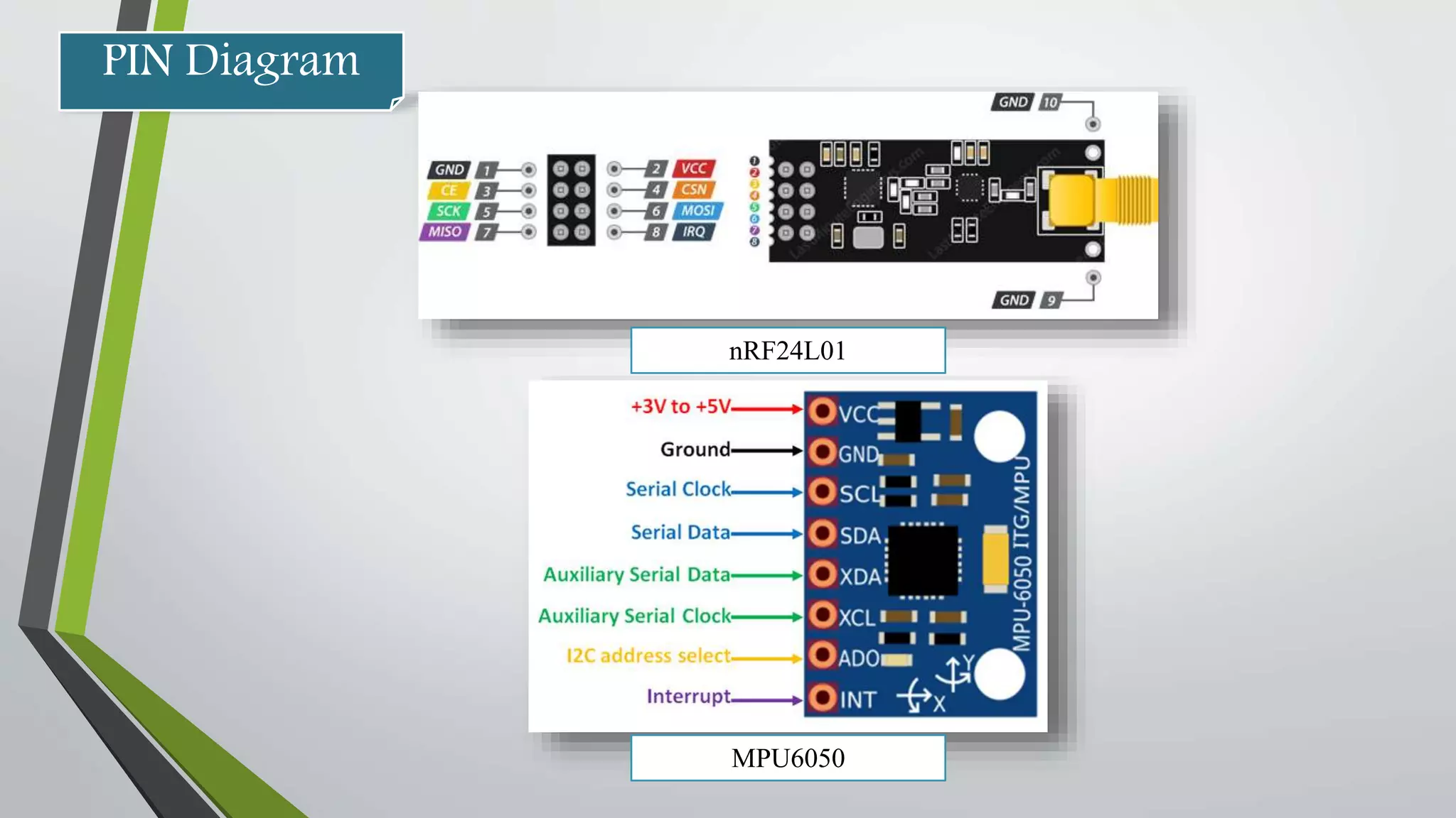 PIN Diagram
nRF24L01
MPU6050
 