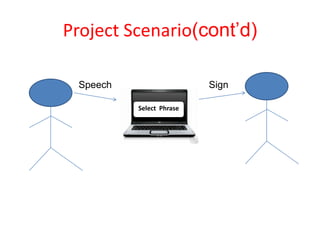 Project Scenario(cont’d)

 Speech                   Sign

          Select Phrase
 