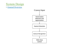 System Design
• General Overview
Camera Input
Hand motion
detection and
segmentation
Feature Extraction
Gesture Recognition
Slide show
control
 