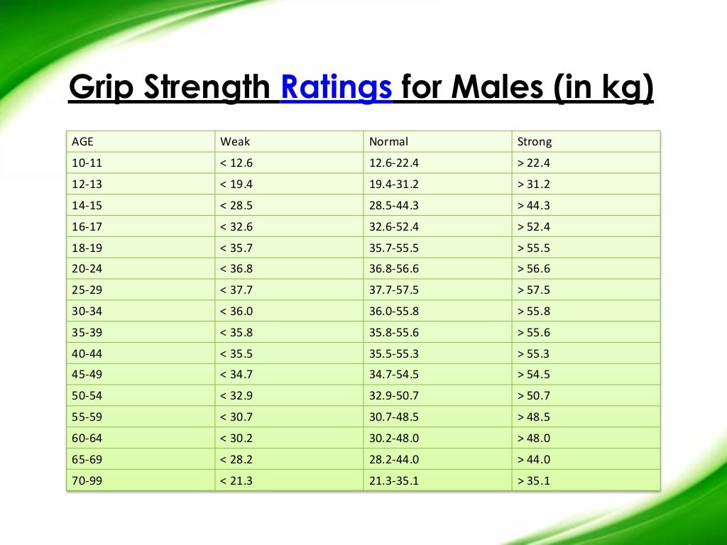 Hand Grip Strength Norms