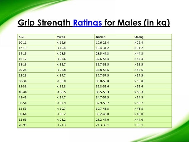 Grip Strength Chart Kg