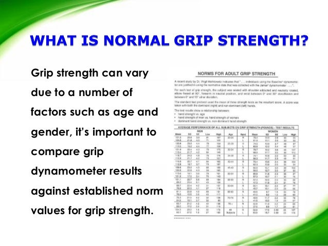Jamar Dynamometer Grip Strength Norms Chart