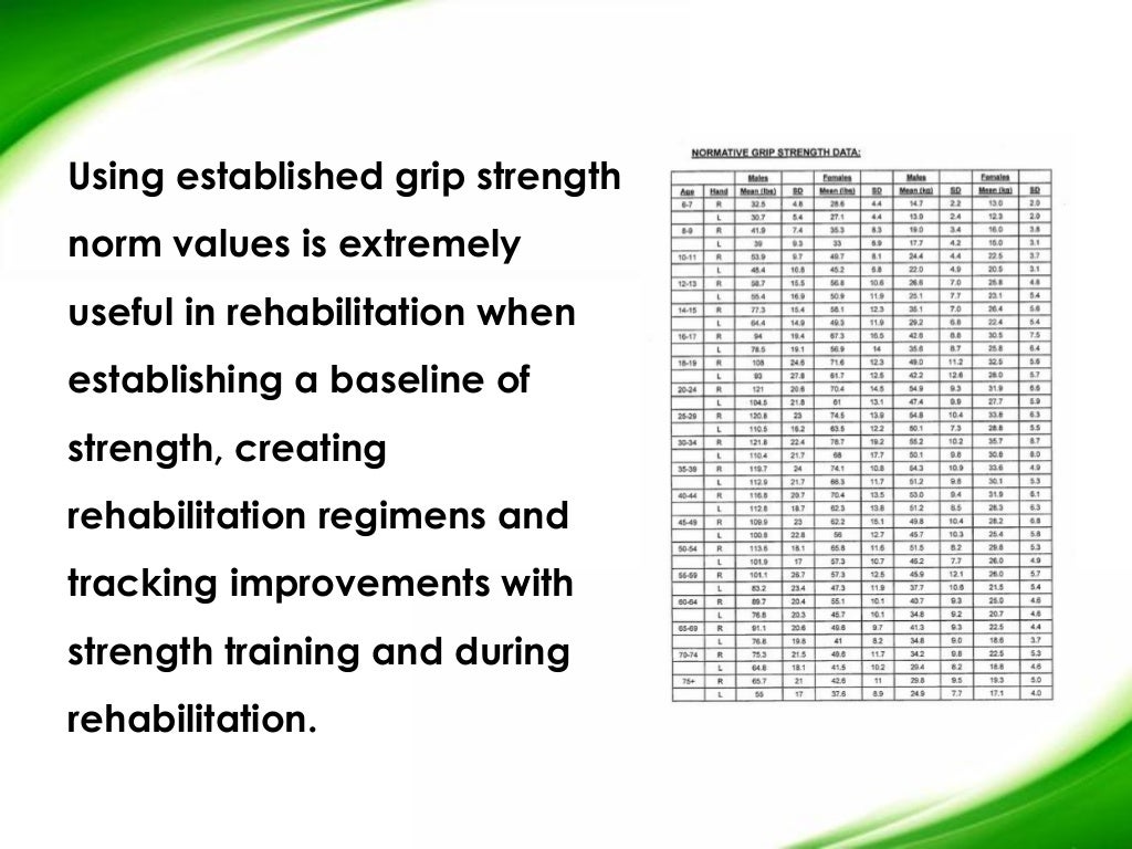 Hand Grip Strength Norms