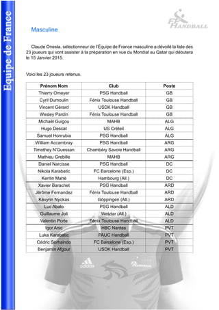 Masculine 
Claude Onesta, sélectionneur de l’Équipe de France masculine a dévoilé la liste des 23 joueurs qui vont assister à la préparation en vue du Mondial au Qatar qui débutera le 15 Janvier 2015. 
Voici les 23 joueurs retenus. 
Prénom Nom 
Club 
Poste 
Thierry Omeyer 
PSG Handball 
GB 
Cyril Dumoulin 
Fénix Toulouse Handball 
GB 
Vincent Gérard 
USDK Handball 
GB 
Wesley Pardin 
Fénix Toulouse Handball 
GB 
Michaël Guigou 
MAHB 
ALG 
Hugo Descat 
US Créteil 
ALG 
Samuel Honrubia 
PSG Handball 
ALG 
William Accambray 
PSG Handball 
ARG 
Timothey N'Guessan 
Chambéry Savoie Handball 
ARG 
Mathieu Grebille 
MAHB 
ARG 
Daniel Narcisse 
PSG Handball 
DC 
Nikola Karabatic 
FC Barcelone (Esp.) 
DC 
Kentin Mahé 
Hambourg (All.) 
DC 
Xavier Barachet 
PSG Handball 
ARD 
Jérôme Fernandez 
Fénix Toulouse Handball 
ARD 
Kévynn Nyokas 
Göppingen (All.) 
ARD 
Luc Abalo 
PSG Handball 
ALD 
Guillaume Joli 
Wetzlar (All.) 
ALD 
Valentin Porte 
Fénix Toulouse Handball 
ALD 
Igor Anic 
HBC Nantes 
PVT 
Luka Karabatic 
PAUC Handball 
PVT 
Cédric Sorhaindo 
FC Barcelone (Esp.) 
PVT 
Benjamin Afgour 
USDK Handball 
PVT 
 