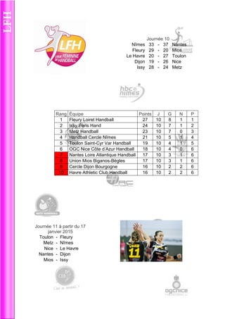 Journée 10 
Nîmes 
33 
- 
37 
Nantes 
Fleury 
29 
- 
20 
Mios 
Le Havre 
20 
- 
27 
Toulon 
Dijon 
19 
- 
26 
Nice 
Issy 
28 
- 
24 
Metz 
Rang 
Équipe 
Points 
J 
G 
N 
P 
1 
Fleury Loiret Handball 
27 
10 
8 
1 
1 
2 
Issy Paris Hand 
24 
10 
7 
1 
2 
3 
Metz Handball 
23 
10 
7 
0 
3 
4 
Handball Cercle Nîmes 
21 
10 
5 
1 
4 
5 
Toulon Saint-Cyr Var Handball 
19 
10 
4 
1 
5 
6 
OGC Nice Côte d’Azur Handball 
18 
10 
4 
0 
6 7 
Nantes Loire Atlantique Handball 
17 
10 
3 
1 
6 8 
Union Mios Biganos-Bègles 
17 
10 
3 
1 
6 9 
Cercle Dijon Bourgogne 
16 
10 
2 
2 
6 10 
Havre Athletic Club Handball 
16 
10 
2 
2 
6 
Journée 11 à partir du 17 janvier 2015 
Toulon 
- 
Fleury 
Metz 
- 
Nîmes 
Nice 
- 
Le Havre 
Nantes 
- 
Dijon 
Mios 
- 
Issy  