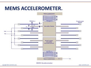 Handheld device motion tracking using MEMS gyros and accelerometer | PPTX