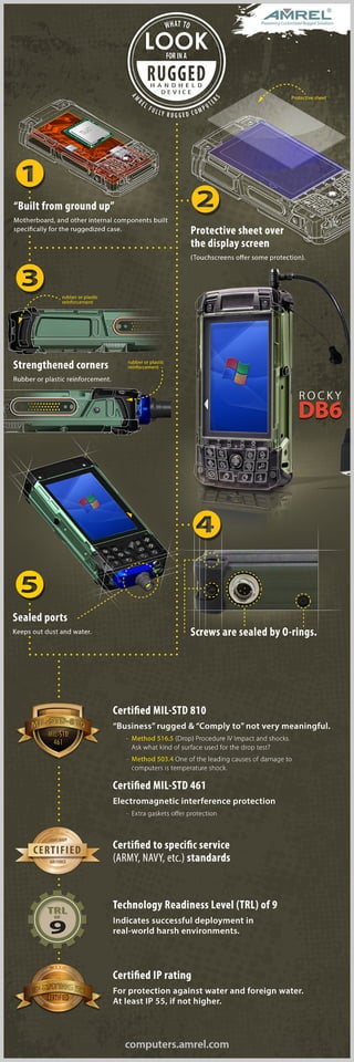 What to look for in a rugged handheld device [Infographic]