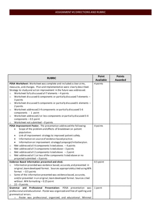 ASSIGNMENT #1 DIRECTIONS AND RUBRIC
RUBRIC
Point
Available
Points
Awarded
PDSA Worksheet: Worksheet was complete and inclu...
