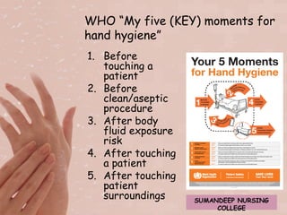 WHO “My five (KEY) moments for 
hand hygiene” 
1. Before 
touching a 
patient 
2. Before 
clean/aseptic 
procedure 
3. After body 
fluid exposure 
risk 
4. After touching 
a patient 
5. After touching 
patient 
surroundings SUMANDEEP NURSING 
COLLEGE 
 