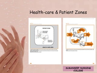 Health-care & Patient Zones 
SUMANDEEP NURSING 
COLLEGE 
 