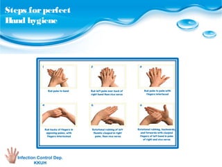 Hand hygiene | PPT