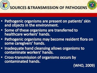 SOURCES &TRANSMISSION OF PATHOGENS
 