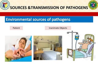 SOURCES &TRANSMISSION OF PATHOGENS
Inanimate ObjectsPatient
 