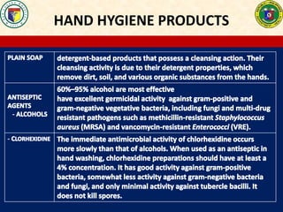 HAND HYGIENE PRODUCTS
 