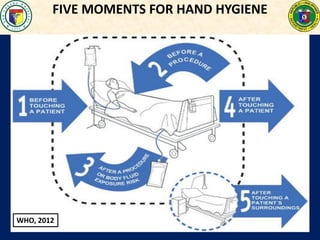 FIVE MOMENTS FOR HAND HYGIENE
WHO, 2012
 