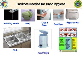 Running Water Soap
Towel
Paper TowelLiquid
Soap Sanitizer
WASTE BIN
Sink
Palm to palm Back of hands Between fingers Back of fingers
Base of thumbs Fingernails Wrists Rinse & wipe dry
1 2 3 4
5 6 7 8
 