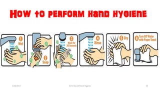 How to perform hand hygiene
3/26/2017 Dr.T.V.Rao @!Hand Hygeine 18
 