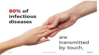 3/26/2017 Dr.T.V.Rao @!Hand Hygeine 6
 