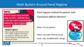 Where are the microbes...?
Make sure you clean under nails
and fingertips
20
Myth Busters Around Hand Hygiene
(Healthcare ...