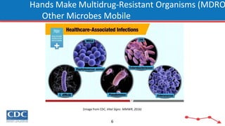 Hands Make Multidrug-Resistant Organisms (MDRO
Other Microbes Mobile
(Image from CDC, Vital Signs: MMWR, 2016)
6
 