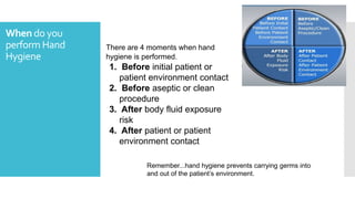 When do you
perform Hand
Hygiene
There are 4 moments when hand
hygiene is performed.
1. Before initial patient or
patient environment contact
2. Before aseptic or clean
procedure
3. After body fluid exposure
risk
4. After patient or patient
environment contact
Remember...hand hygiene prevents carrying germs into
and out of the patient’s environment.
 