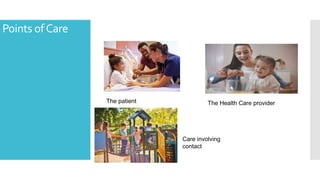 Points ofCare
The patient The Health Care provider
Care involving
contact
 