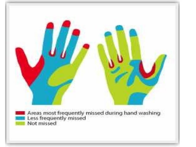 Hand Hygiene - Prac. Microbiology