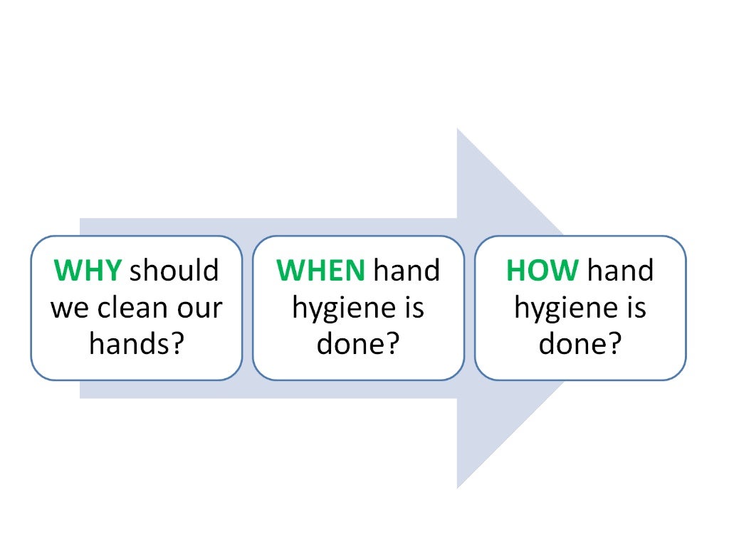 Hand Hygiene Prac. Microbiology